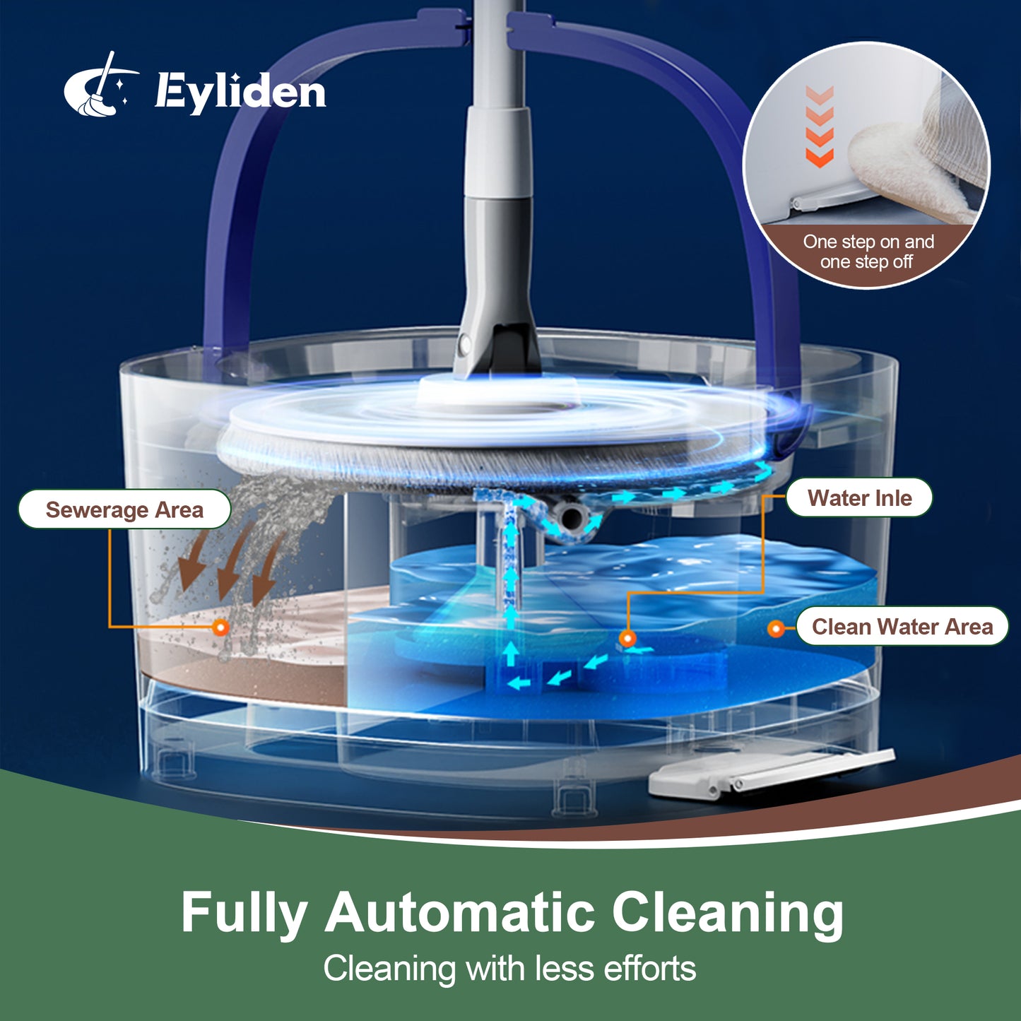 Eyliden Cordless Electric Spin Mop and Bucket System with Pedal, Hard Floor Powered Mop, Separate Clean and Dirty water, 4 Mop Pads